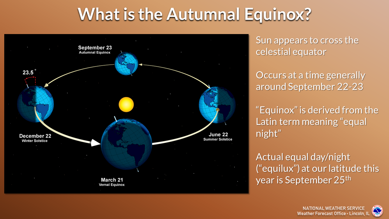 Autumn Begins at 250 am Monday